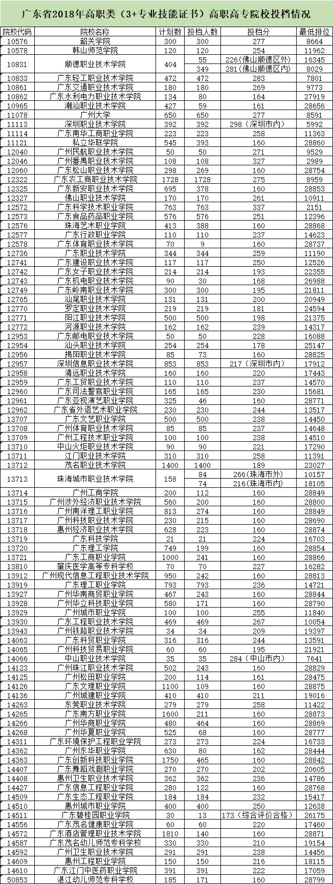 广东省高考录取新篇章，2014年广东省高考第三批专科A类补录纪实