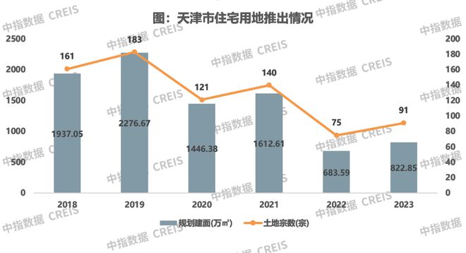 天津房产拍卖，市场现状与发展趋势