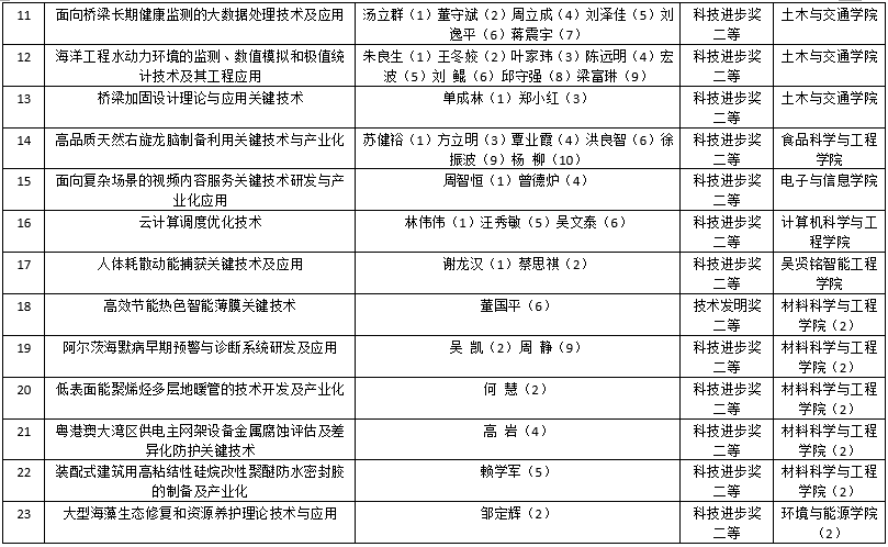 广东省科技计划项目分类及其特点