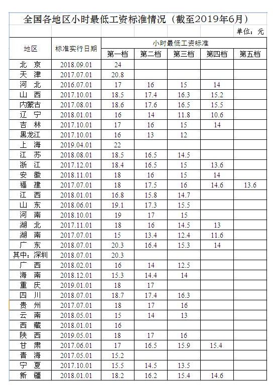 广东省最低工资政策在2013年的实施及其影响