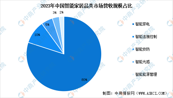 广东省的能源丰富及其多样性与可持续性