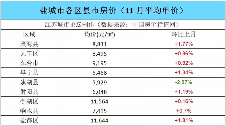 建湖房产信息网——您的全方位房产指南