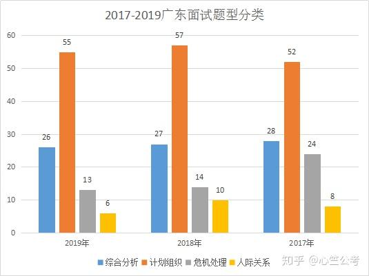 广东省考笔试成绩省直分析与解读