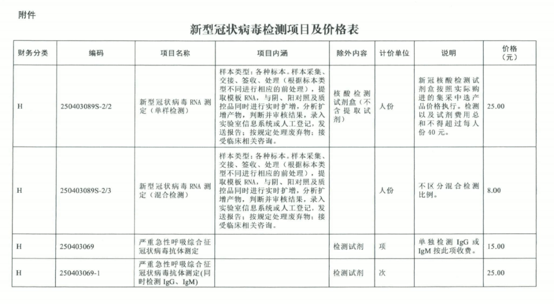 诺如病毒与广东省收费标准，疫情之下的应对策略