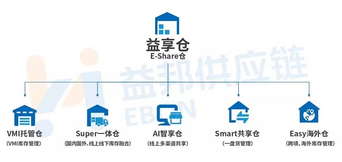 涿州广东物流有限公司，构建高效供应链，引领物流新篇章