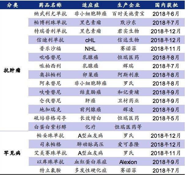 广东省医保用药目录，解读、影响与展望